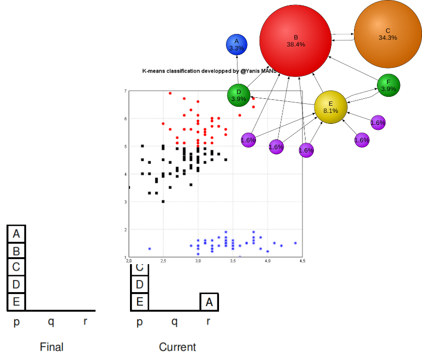 Machine Learning & Search Algorithms